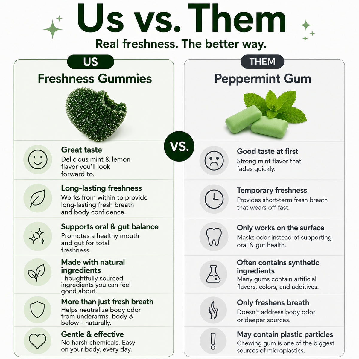 Freshness Gummies