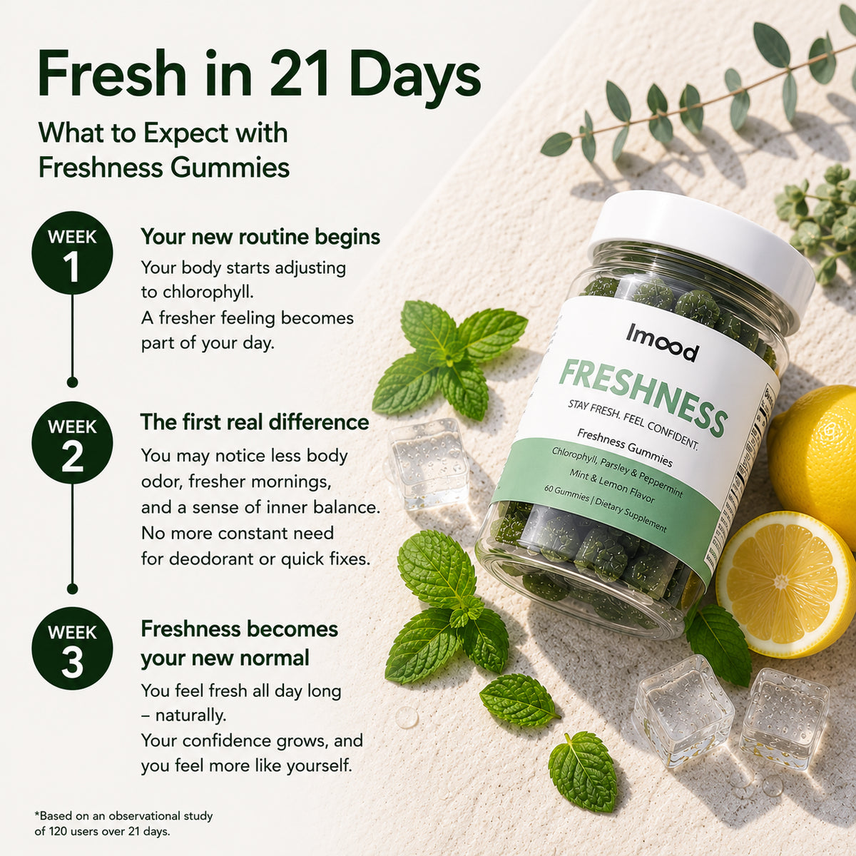 Freshness Gummies